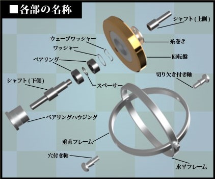 SPINGEAR - SG GyroClassic TOKYO GYRO